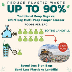 Diseño mejorado de Lift N’ Bag facilita recogida limpia del excremento