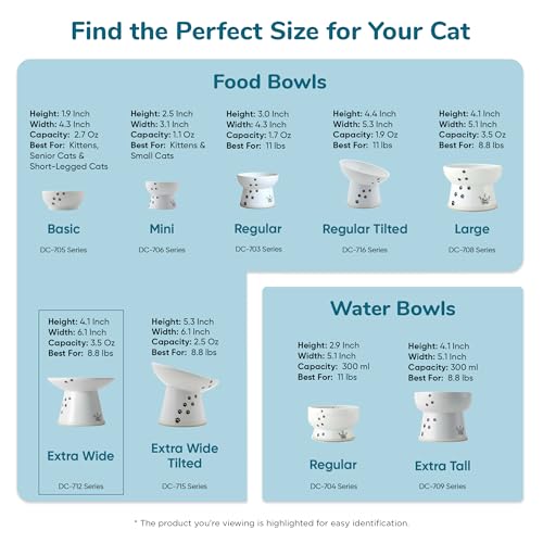 NECOICHI diseño ergonómico alzado eleva la comida para gatos