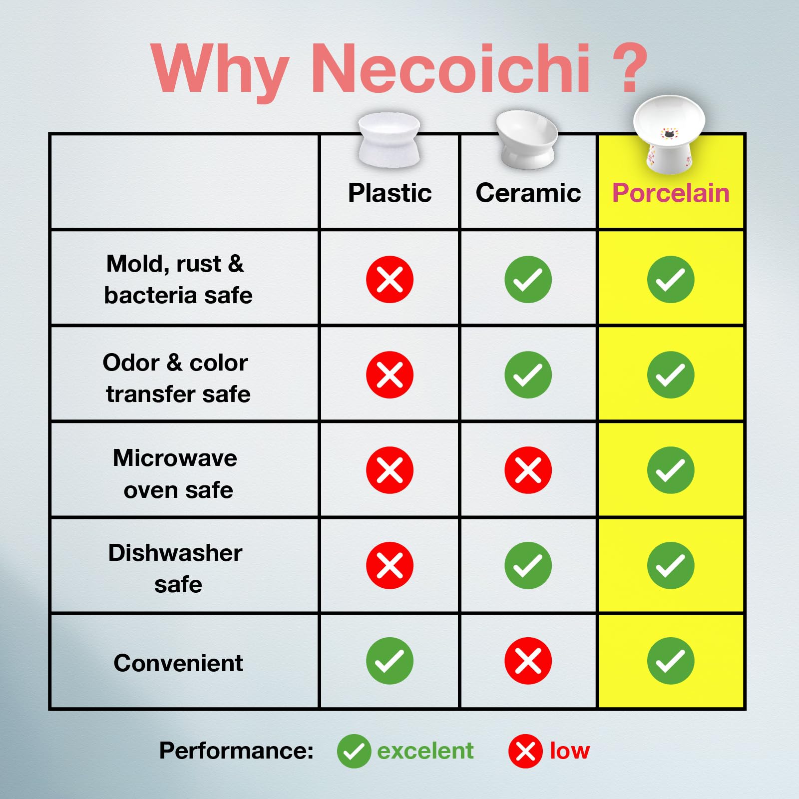 Necoichi para comida seca y húmeda, opción versátil