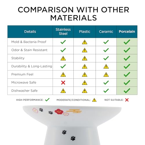 Necoichi tazón alzado cerámico uso diario: ideal para gatos planos y comedores desordenados.