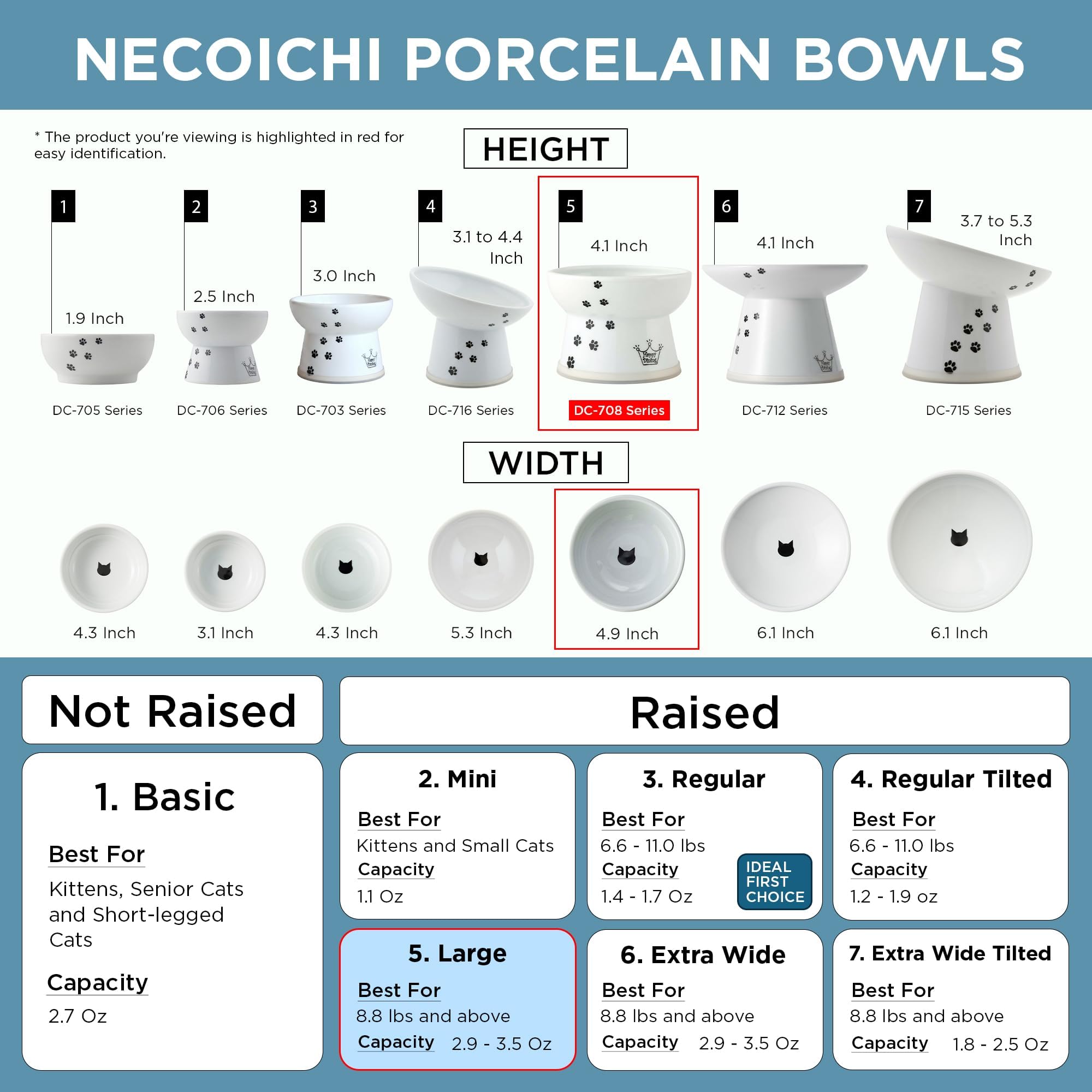 Necoichi tazon-gato-diseno-japones elegante y funcional