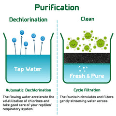NEPTONION carbon pad purificador para agua, ayuda a agua más clara.