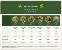 New Country Organics Cáscaras de huevo más firmes gracias a la dieta balanceada.