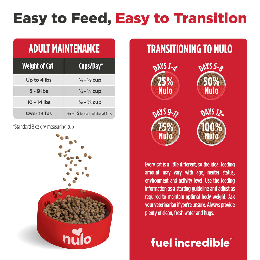 Nulo Freestyle Trim croquettes faciles à mâcher, idéale pour l'alimentation quotidienne.