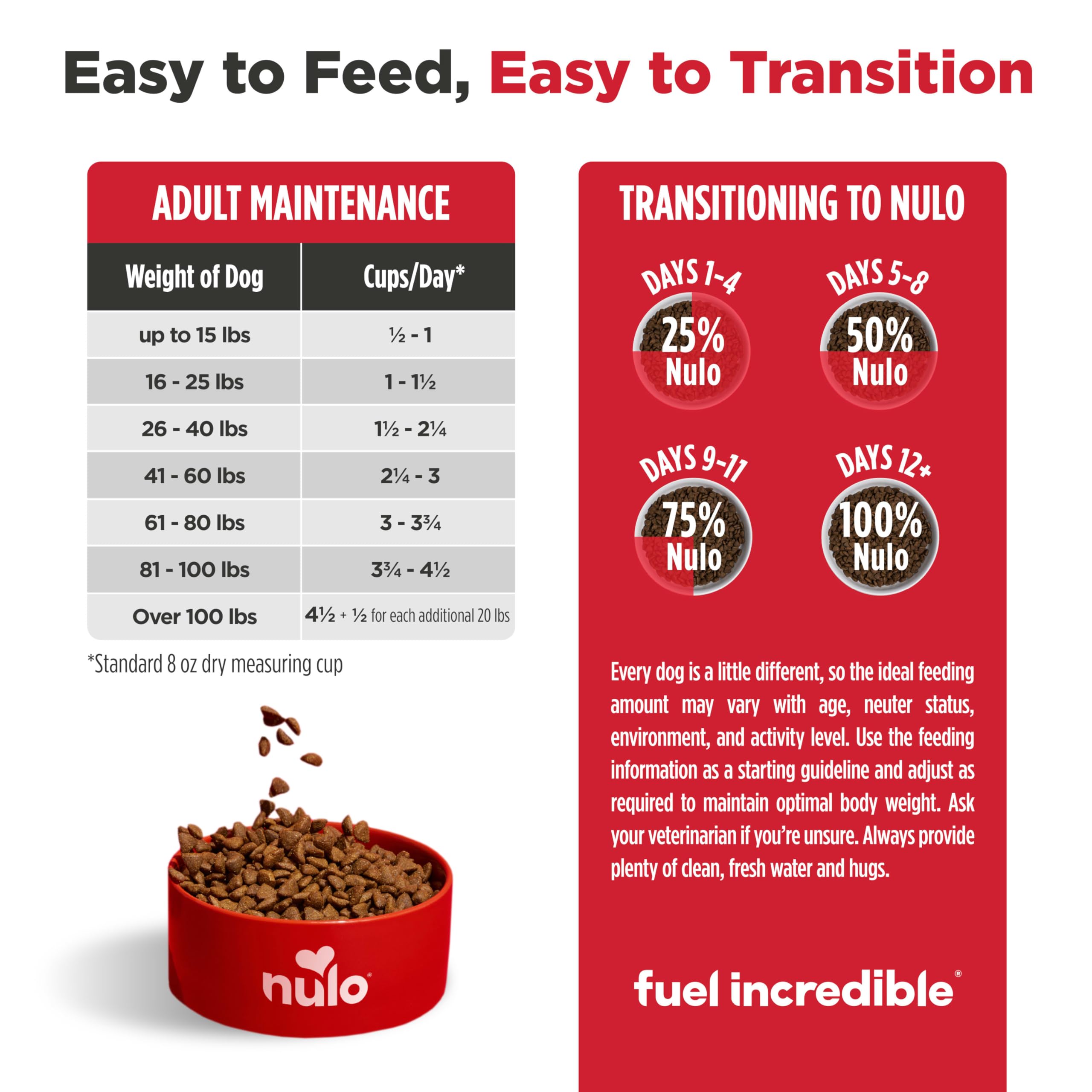 Nulo FreeStyle Senior: probióticos BC30 y prebióticos para digestión.