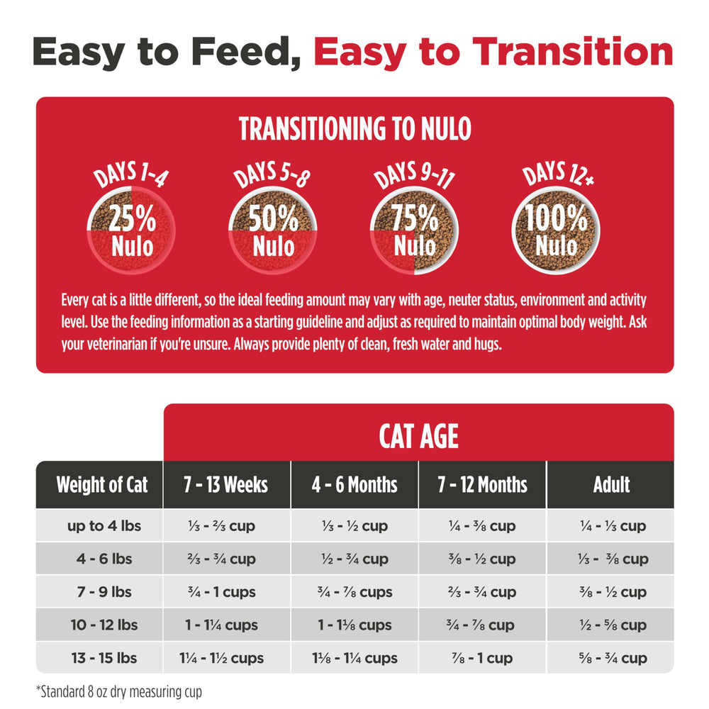 Nulo Freestyle taurina y vitaminas para salud cardíaca y visión