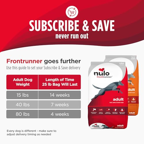 Nulo Frontrunner contiene aceites omega-3 y omega-6 para pelaje brillante.