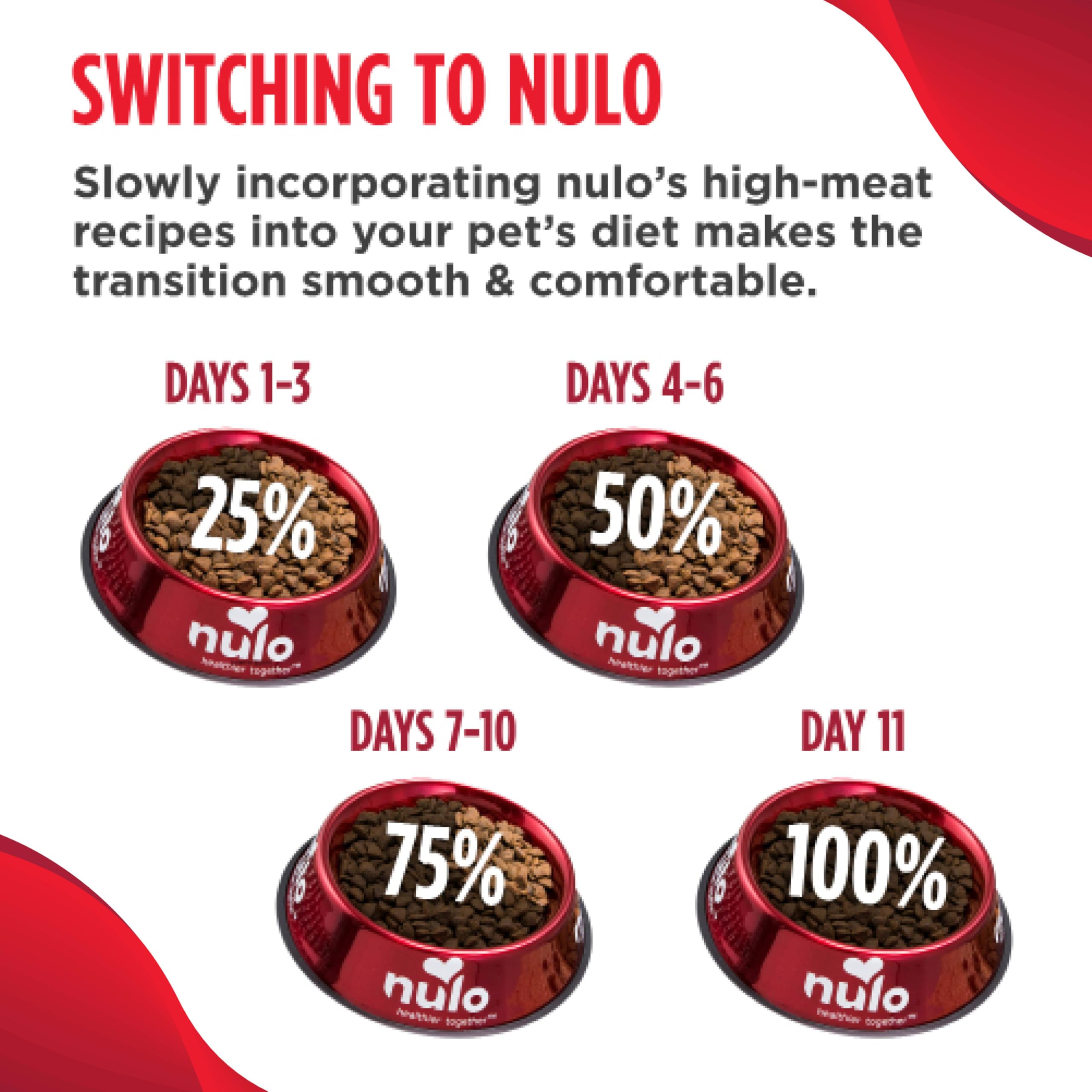 Fibra natural Miscanthus en Nulo Salud Digestiva para gato y salud intestinal