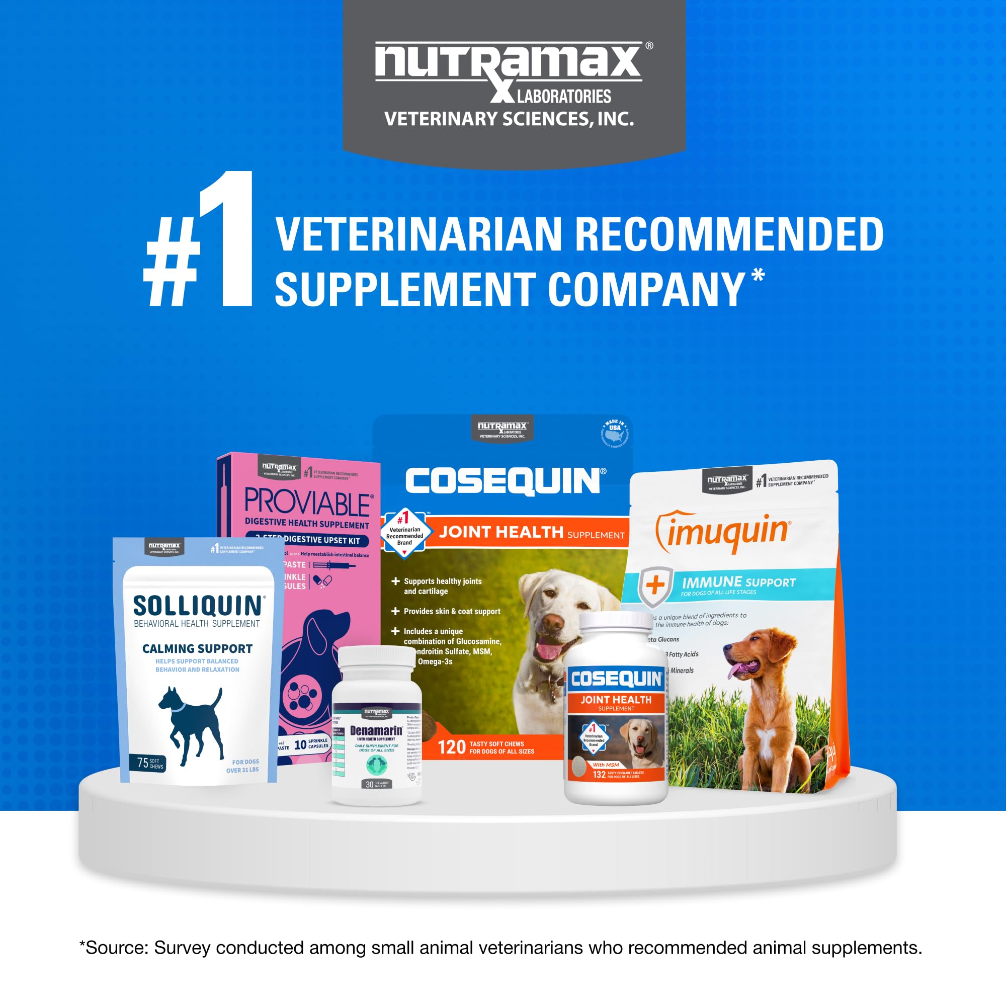 Materiales de alta calidad en Nutramax Cosequin