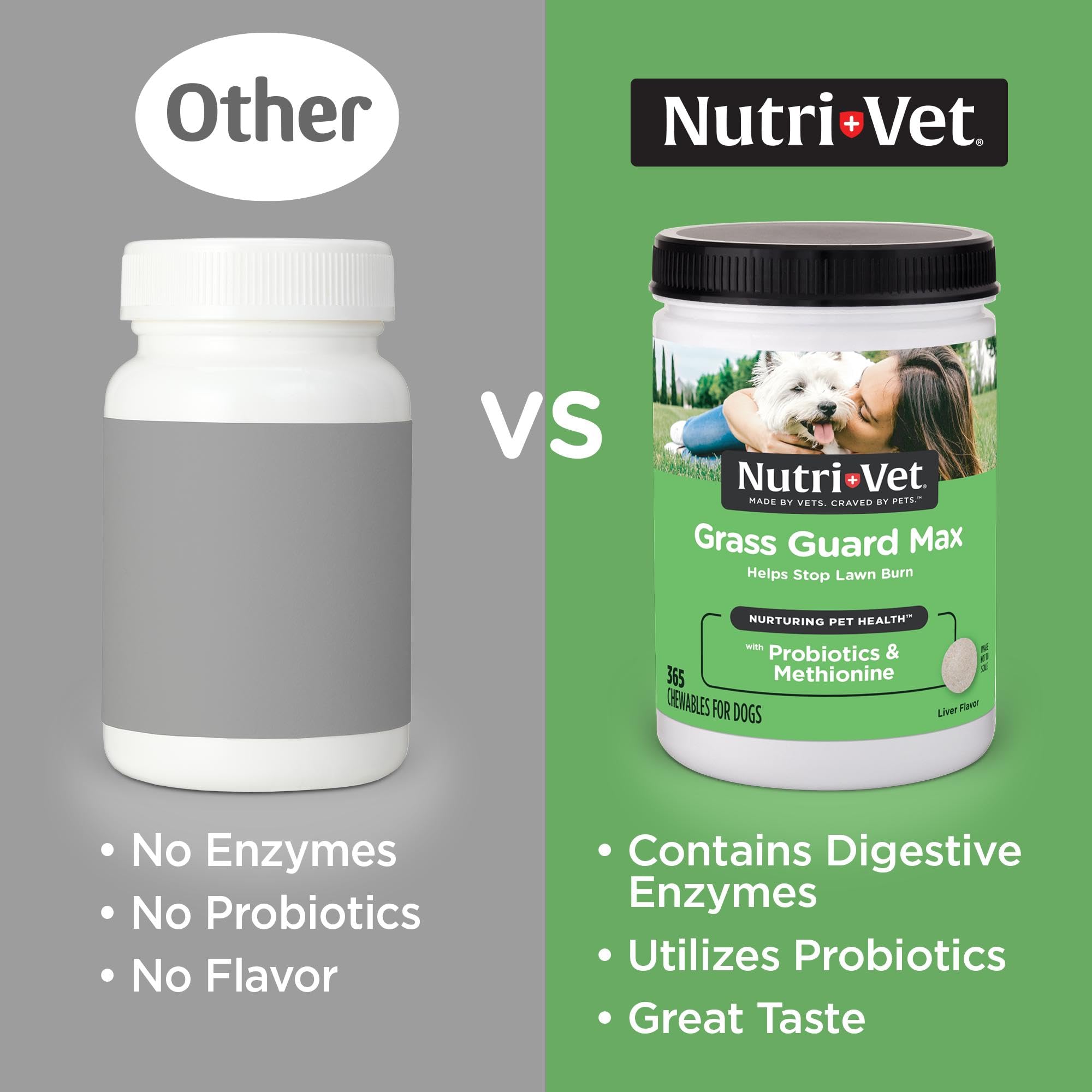 Nutri-Vet Grass Guard mejora la digestión con probióticos y enzimas para perros.