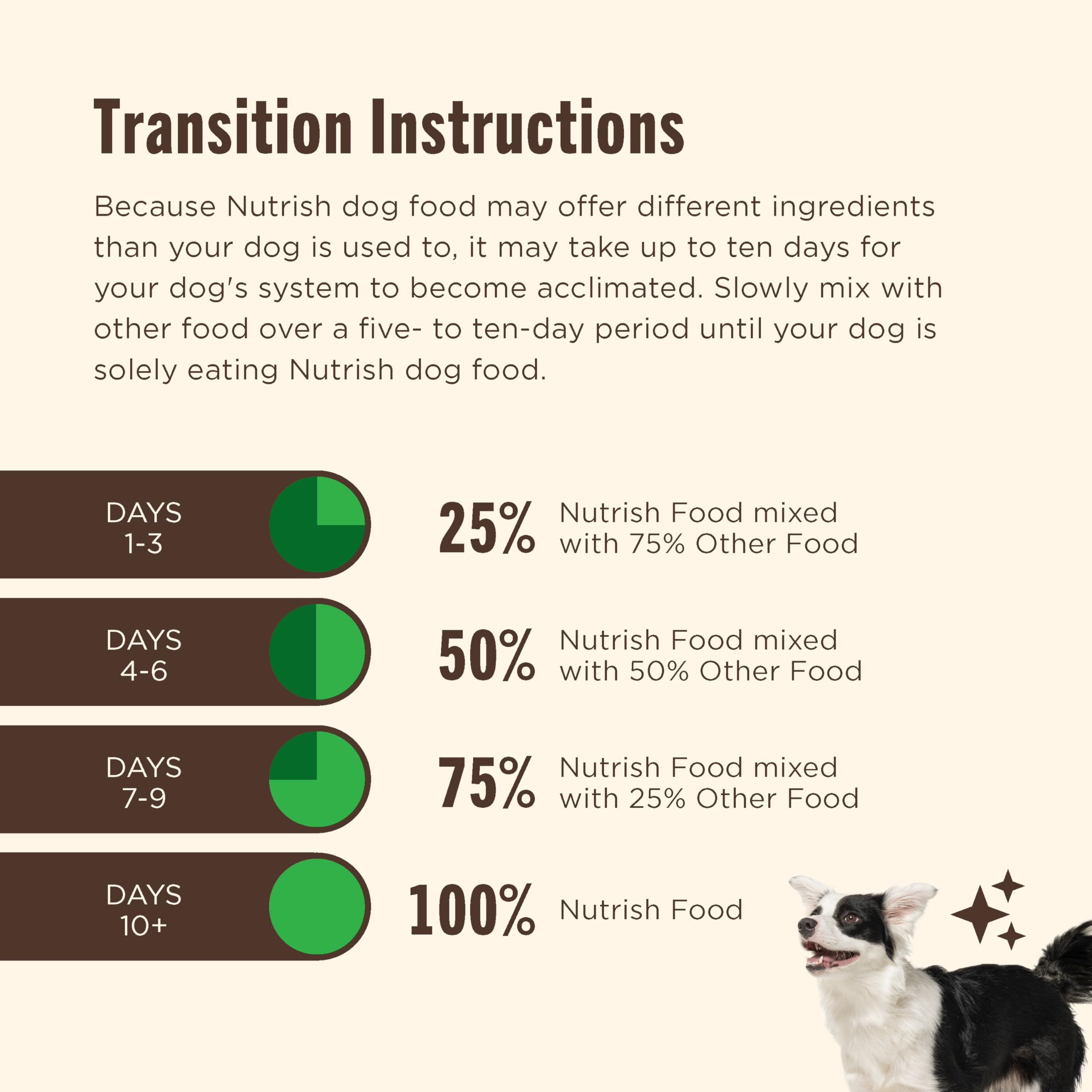 Nutrish calidad estadounidense e ingredientes para perros.