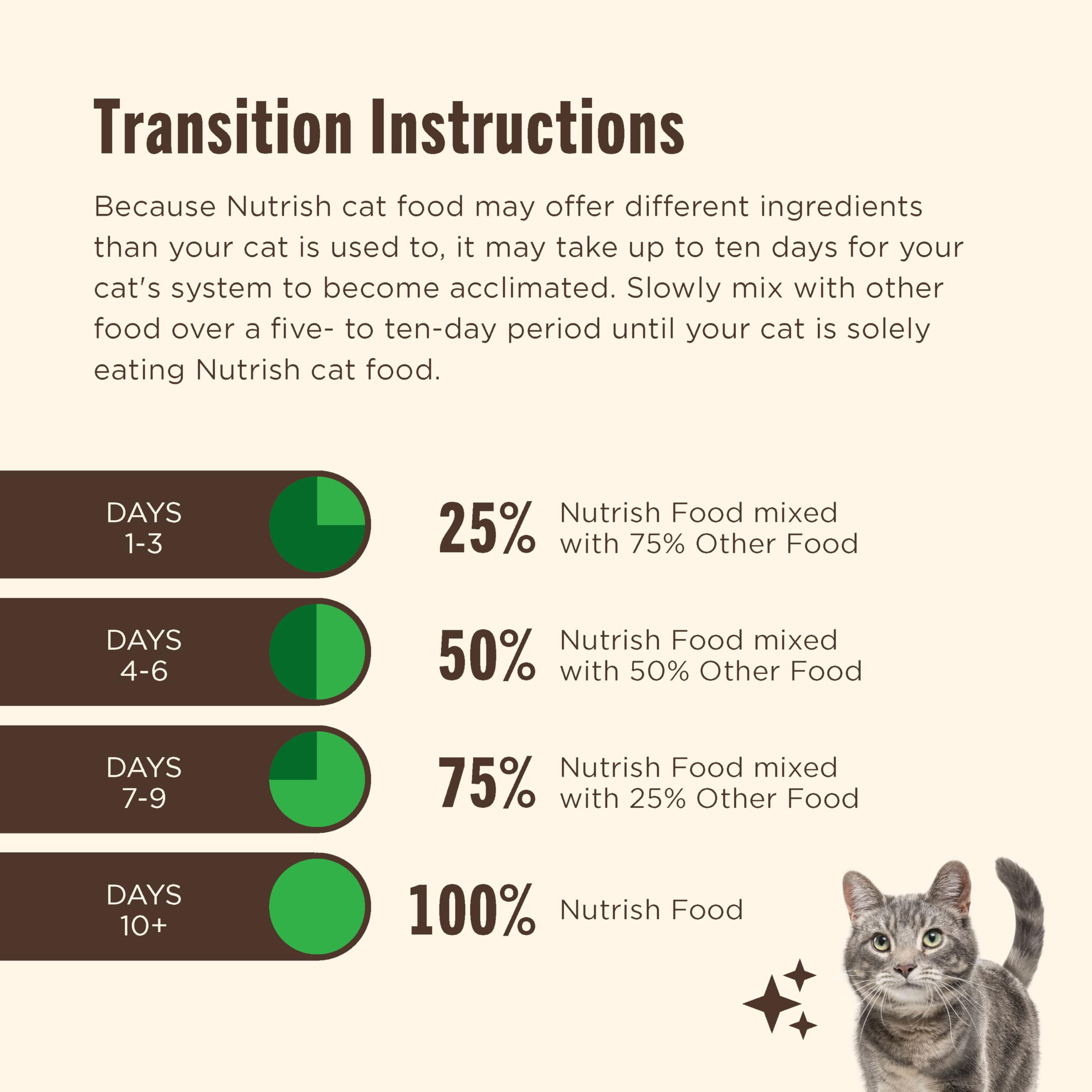 Nutrish gato: gato comiendo una tarrina en salsa.