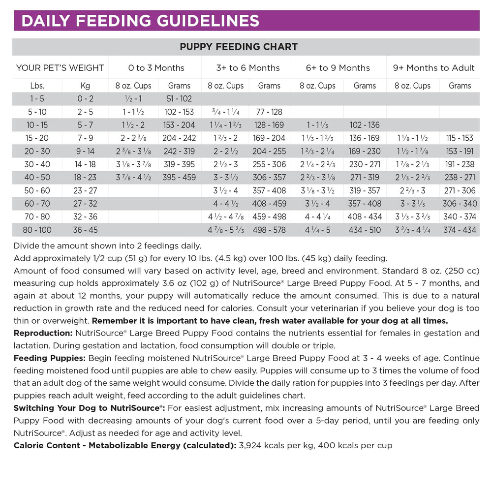 NutriSource formato 4 lb para iniciar una rutina diaria de alimentación.