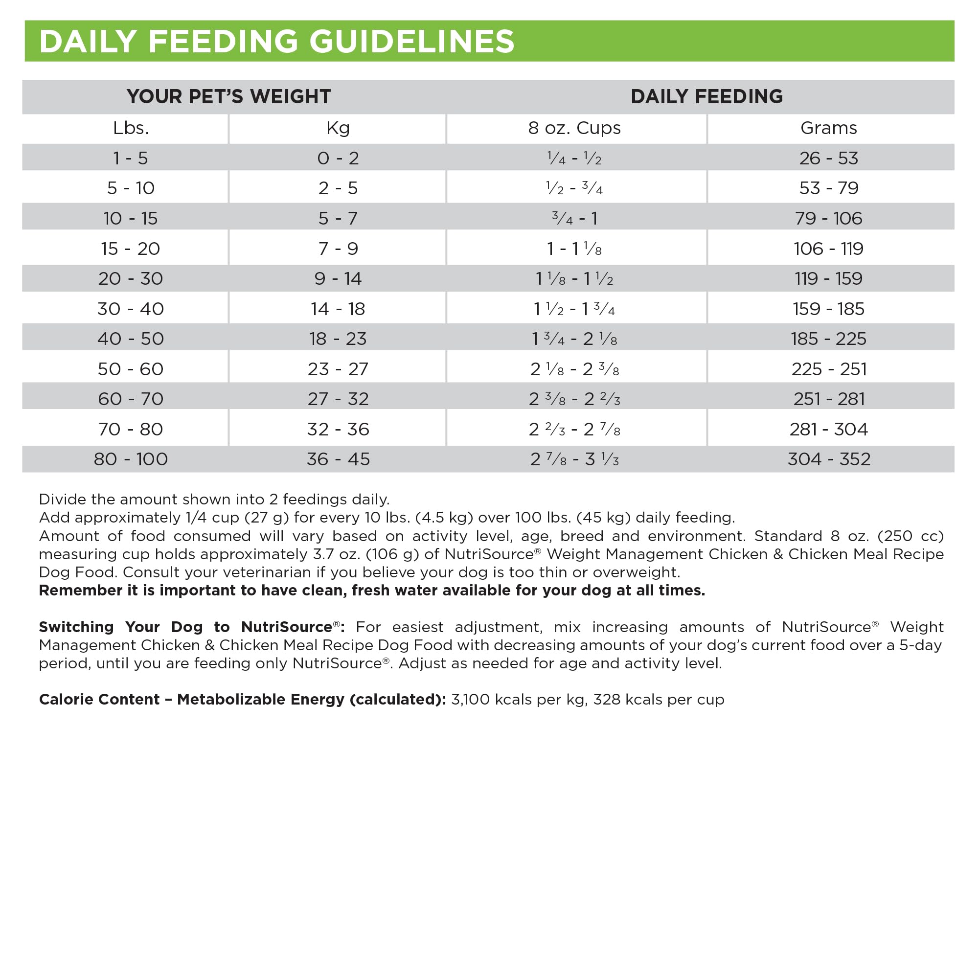 NutriSource Gestión Peso etiqueta nutricional clara para elegir.