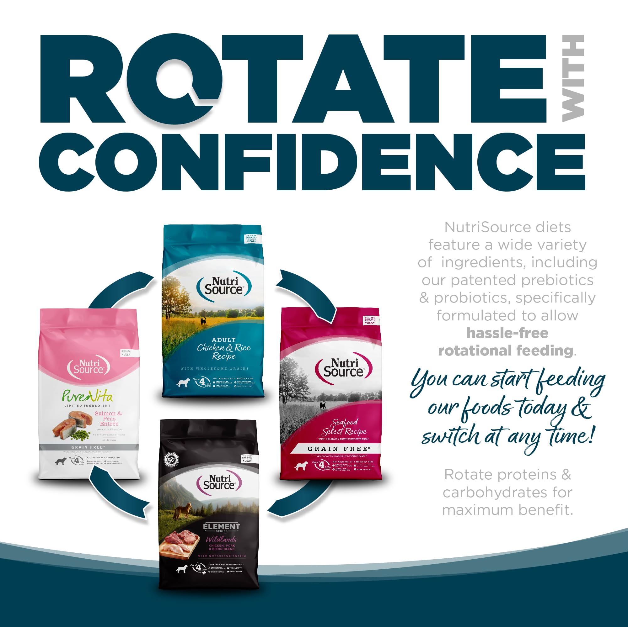 NutriSource con Omega-3/6 para piel y pelaje saludables.