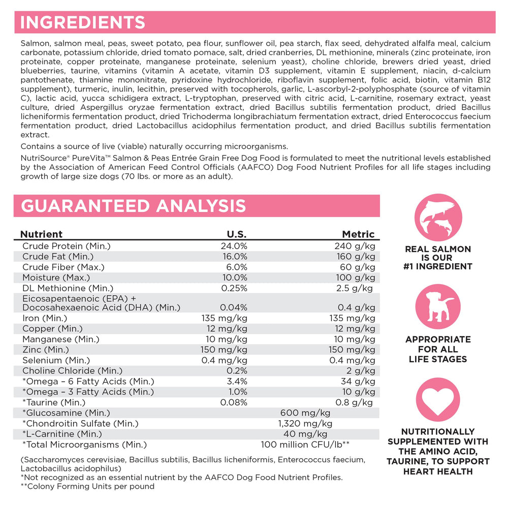 Empaque y detalles nutricionales de NutriSource Pure Vita