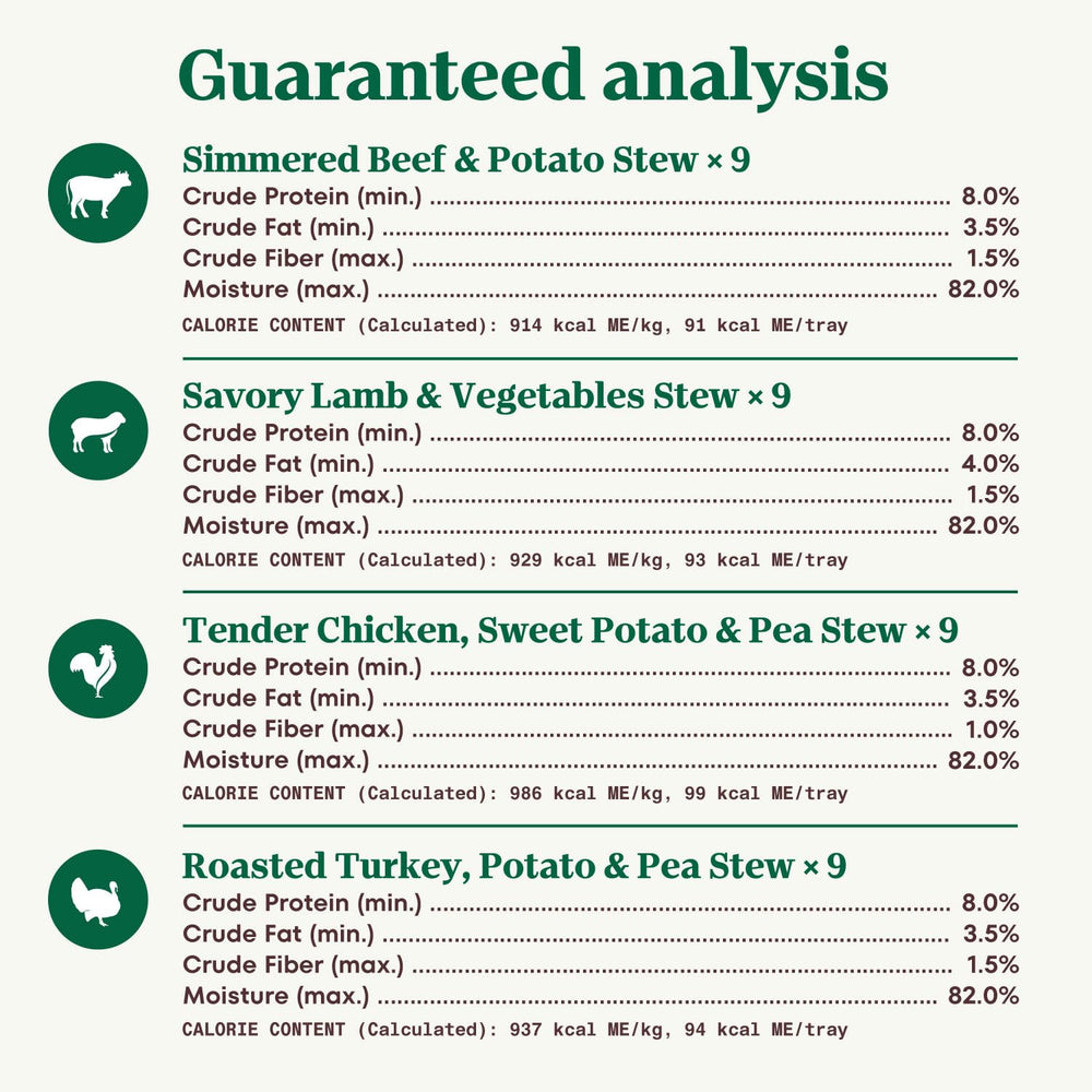 Nutro Natural Choice Cuts In Gravy producido en EE.UU., alto estándar de calidad