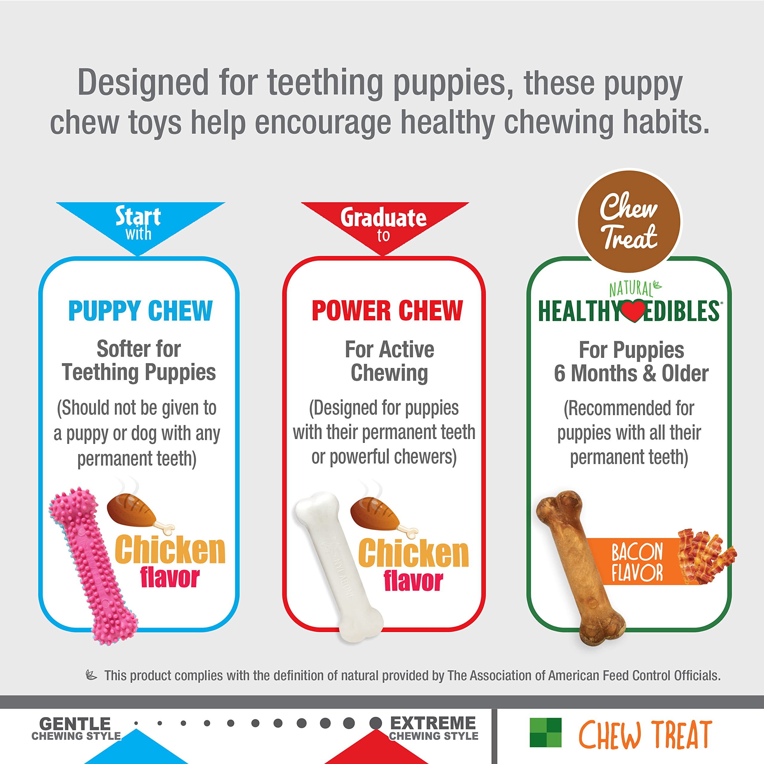 nylabone cachorros hecho en eeuu, calidad y seguridad en cada juego