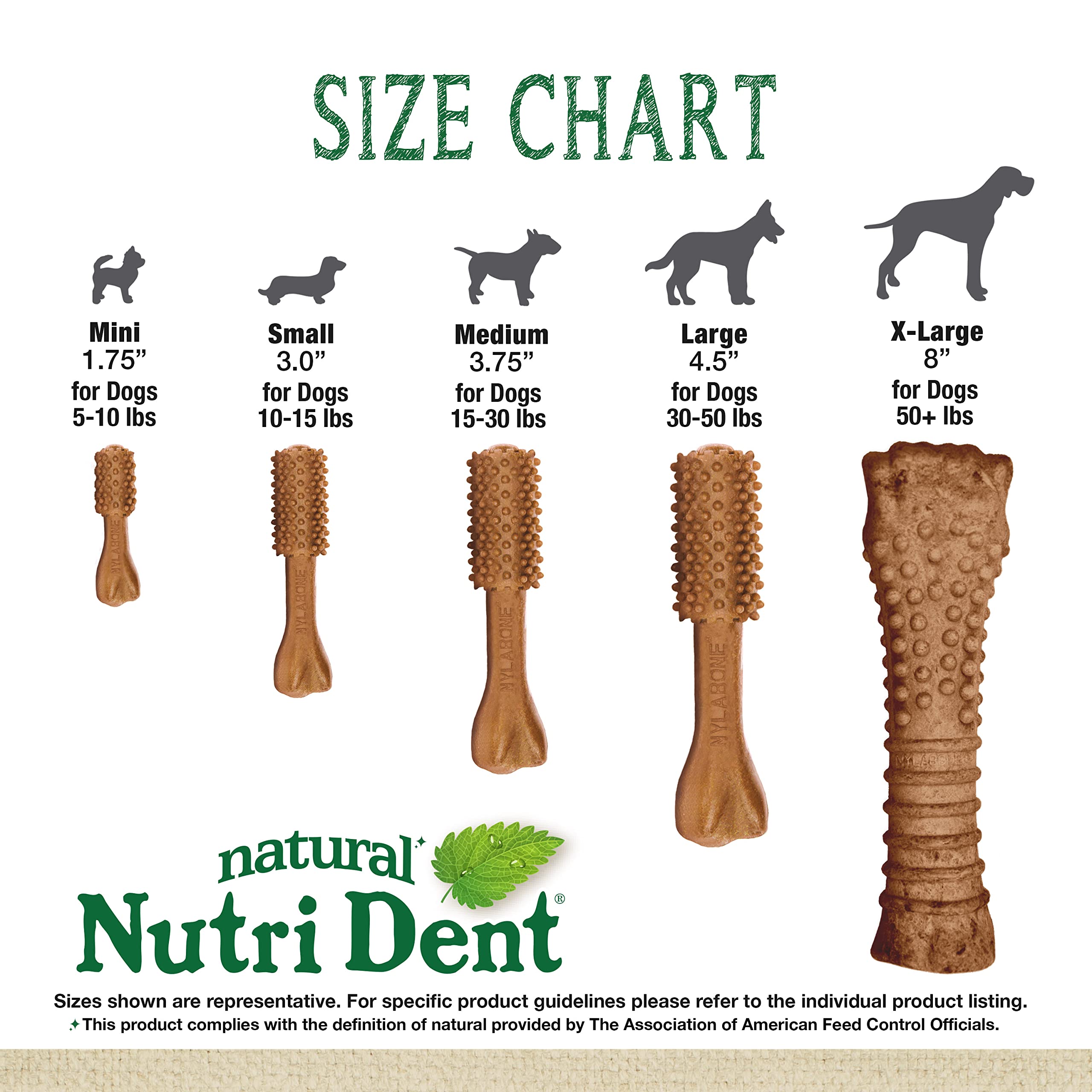 Nylabone Nutri Dent sabor filet mignon, para perros que disfrutan el sabor