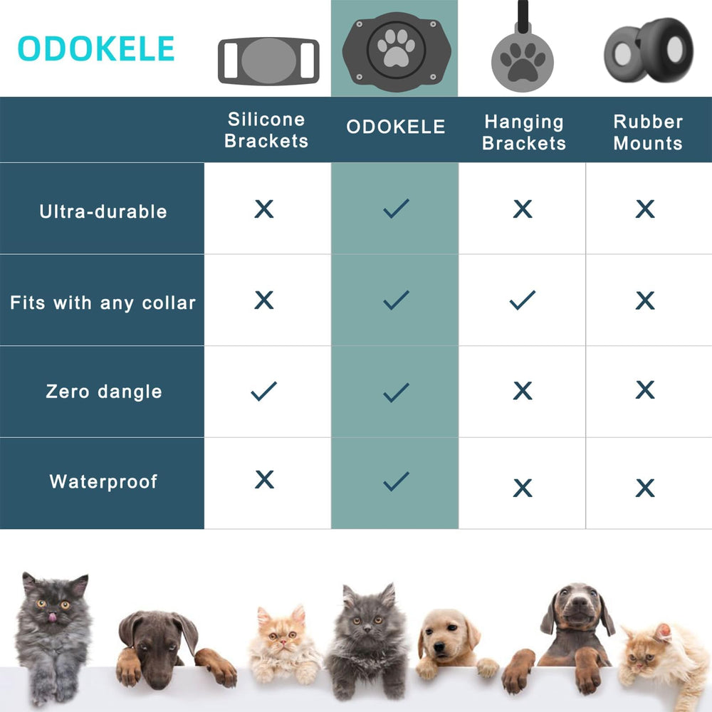 Odokele sin deslizamiento AirTag, comodidad para la mascota
