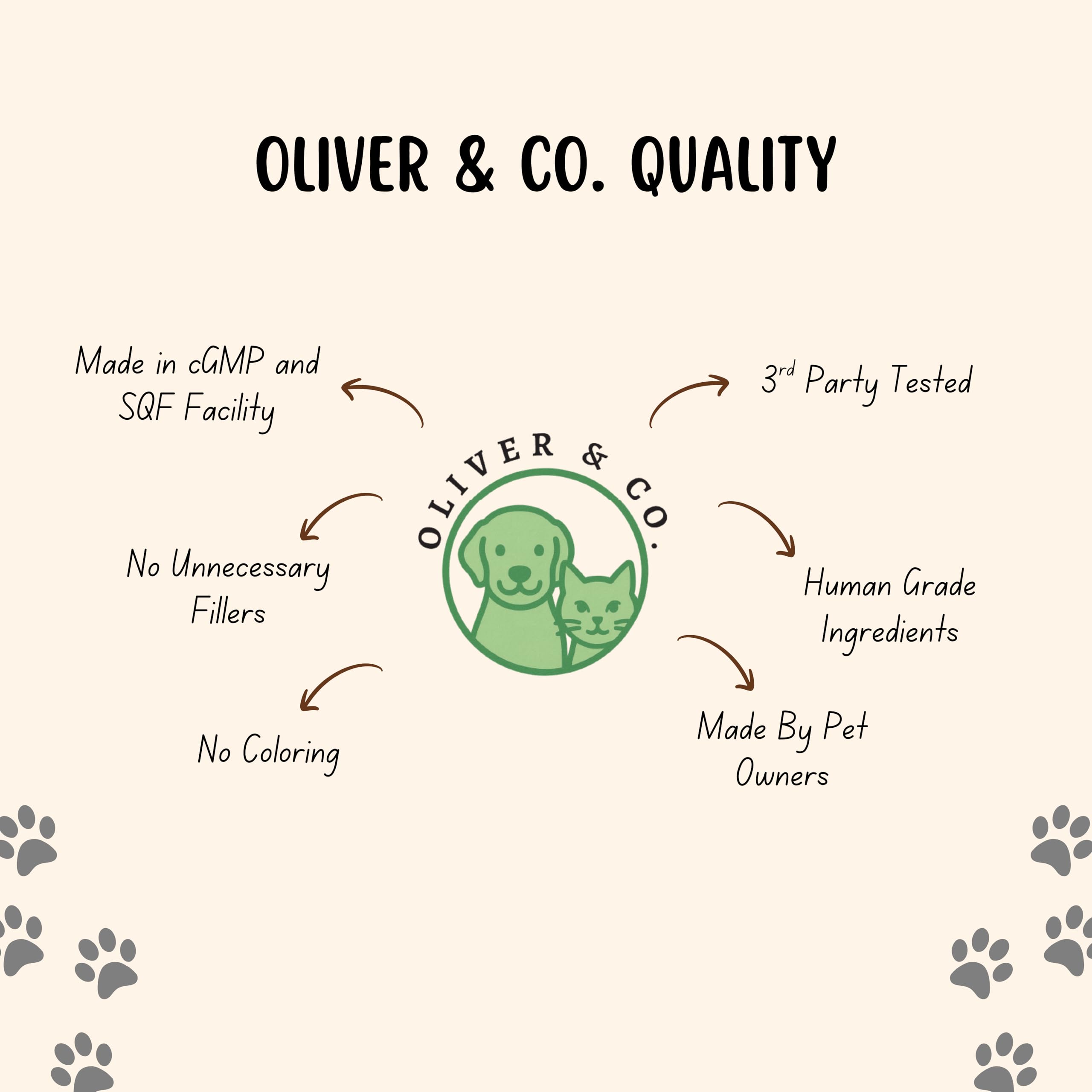 Oliver y Co. Vitamina E para perros: composición equilibrada para apoyo general.