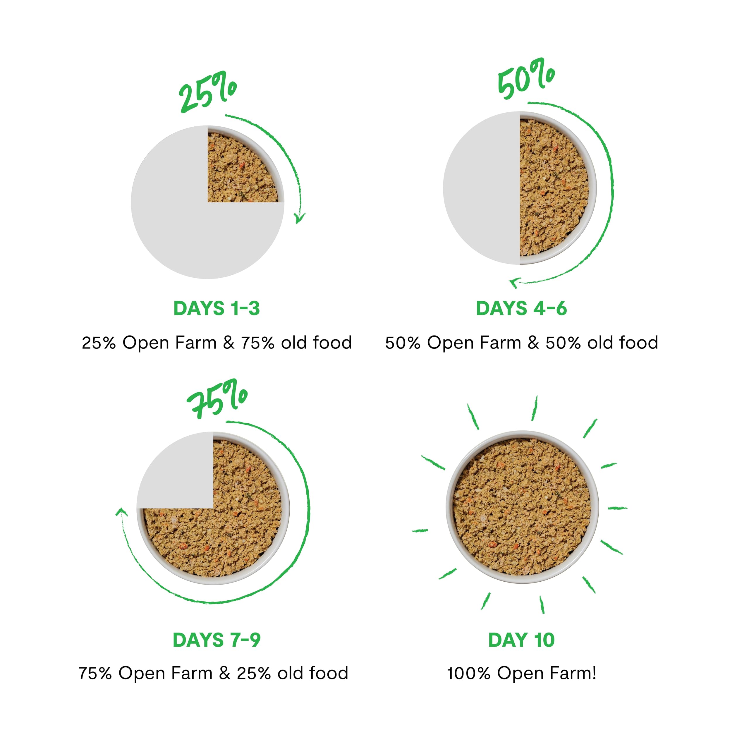 Open Farm lata pate pavo casera, alimento completo en cada porción.