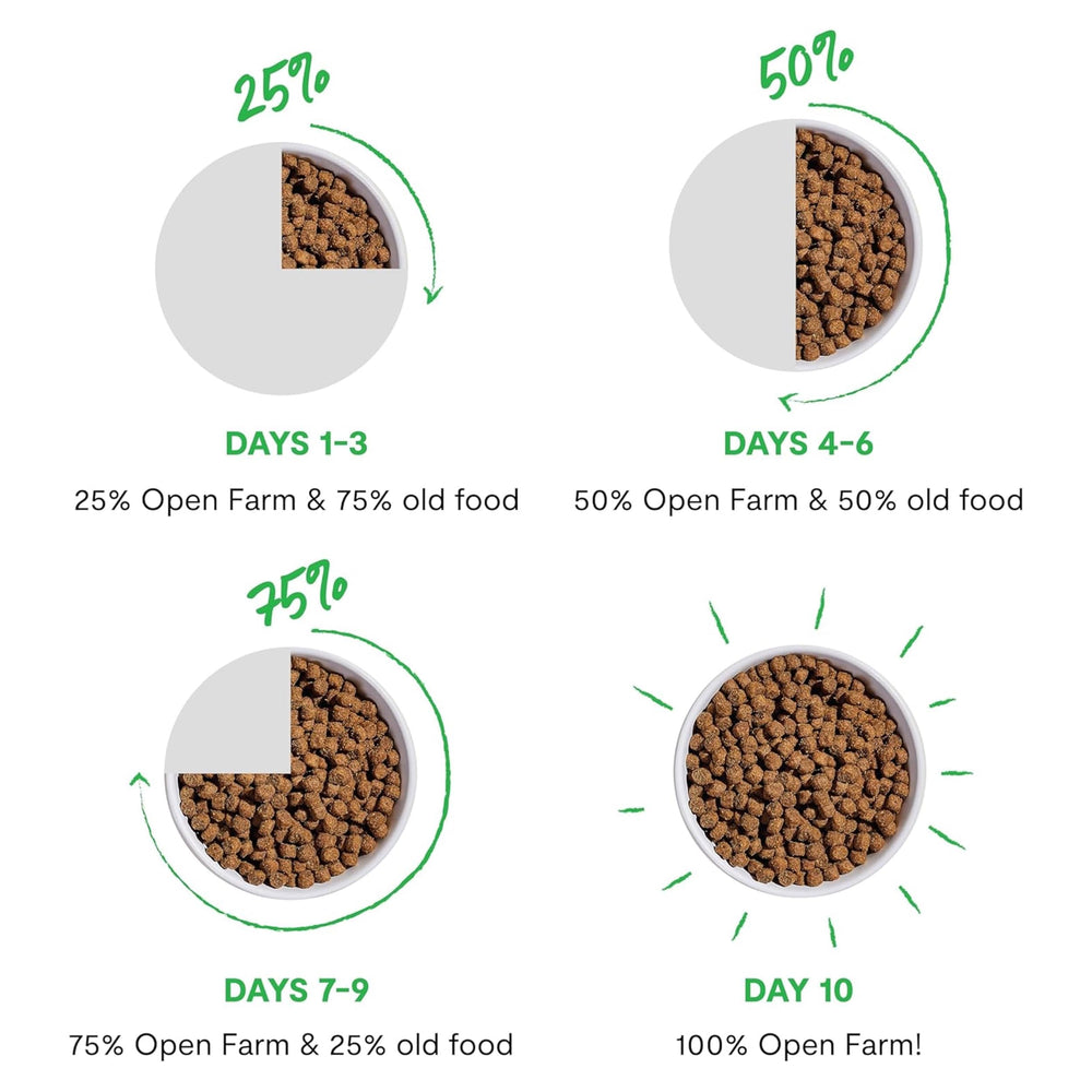 Open Farm RawMix Front Range: opción para perros activos y felices.