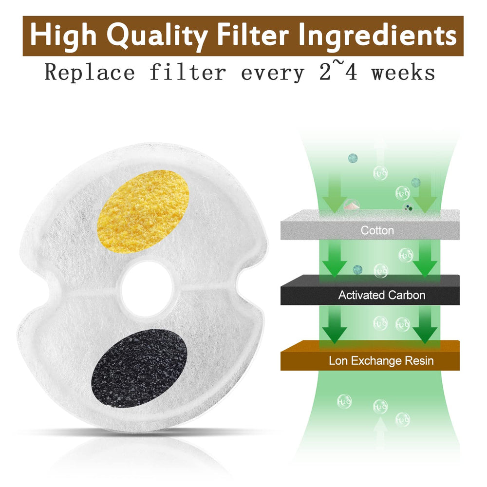 Filtro Opeth para fuente gatos evita pelos y sedimentos en el agua