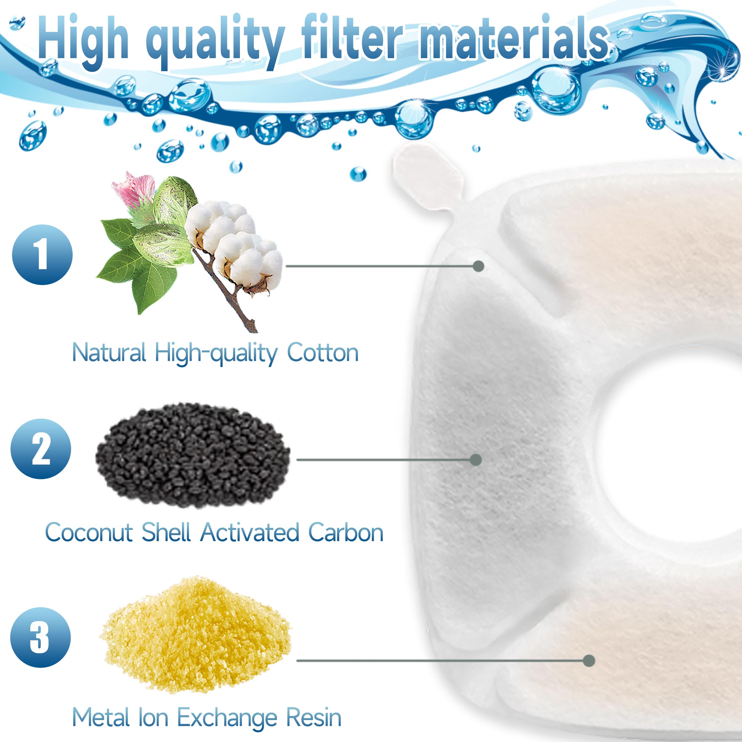 OPISICEN: filtros para fuente VEKEN 135oz, agua más fresca para gatos.