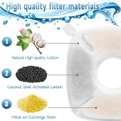 OPISICEN: filtros para fuente VEKEN 135oz, agua más fresca para gatos.