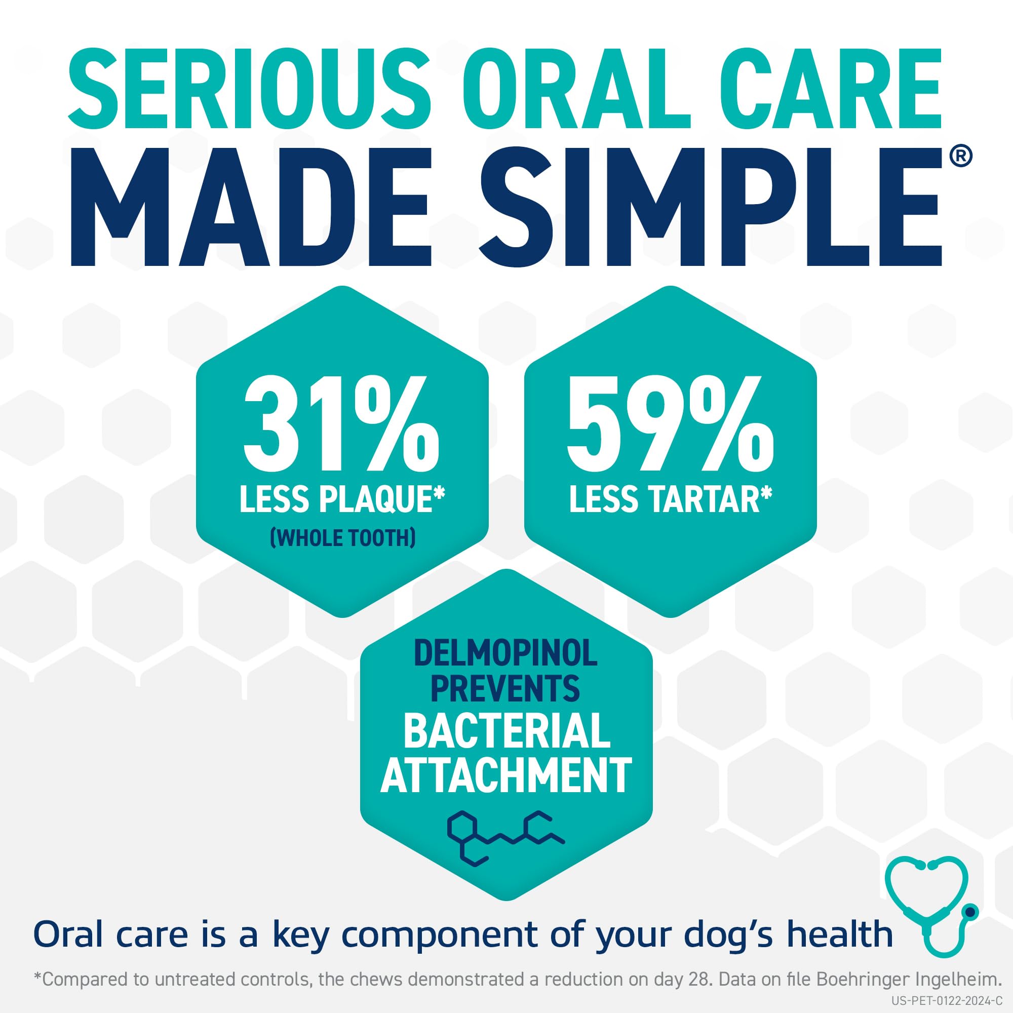 OraVet masticables sabrosos para perros, formato dental fácil de masticar