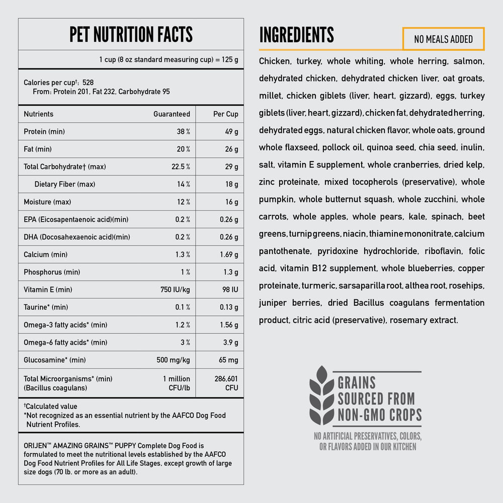 ORIJEN Amazing Grains: digestión sana para cachorro gracias a prebióticos y fibra.