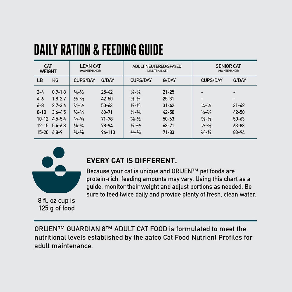 ORIJEN Guardian 8 beneficios senior para digestión y articulaciones, apoyo diario.