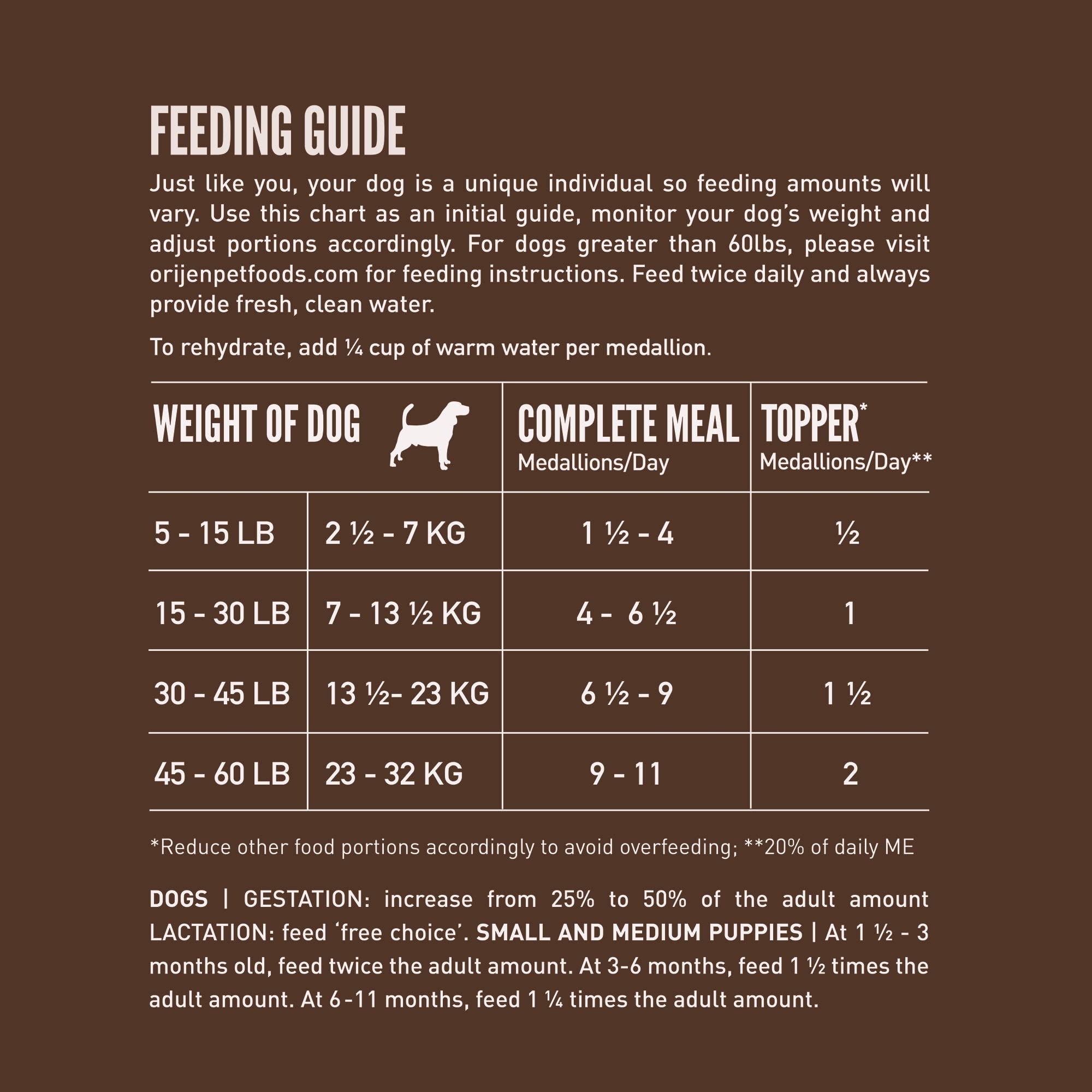 Origen en EE. UU. y ingredientes de calidad mundial en ORIJEN Regional Red.