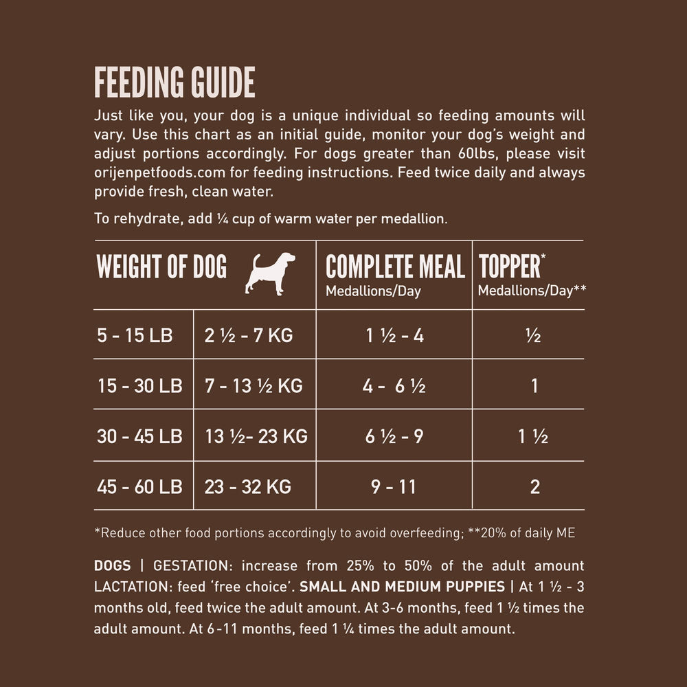 Origen en EE. UU. y ingredientes de calidad mundial en ORIJEN Regional Red.