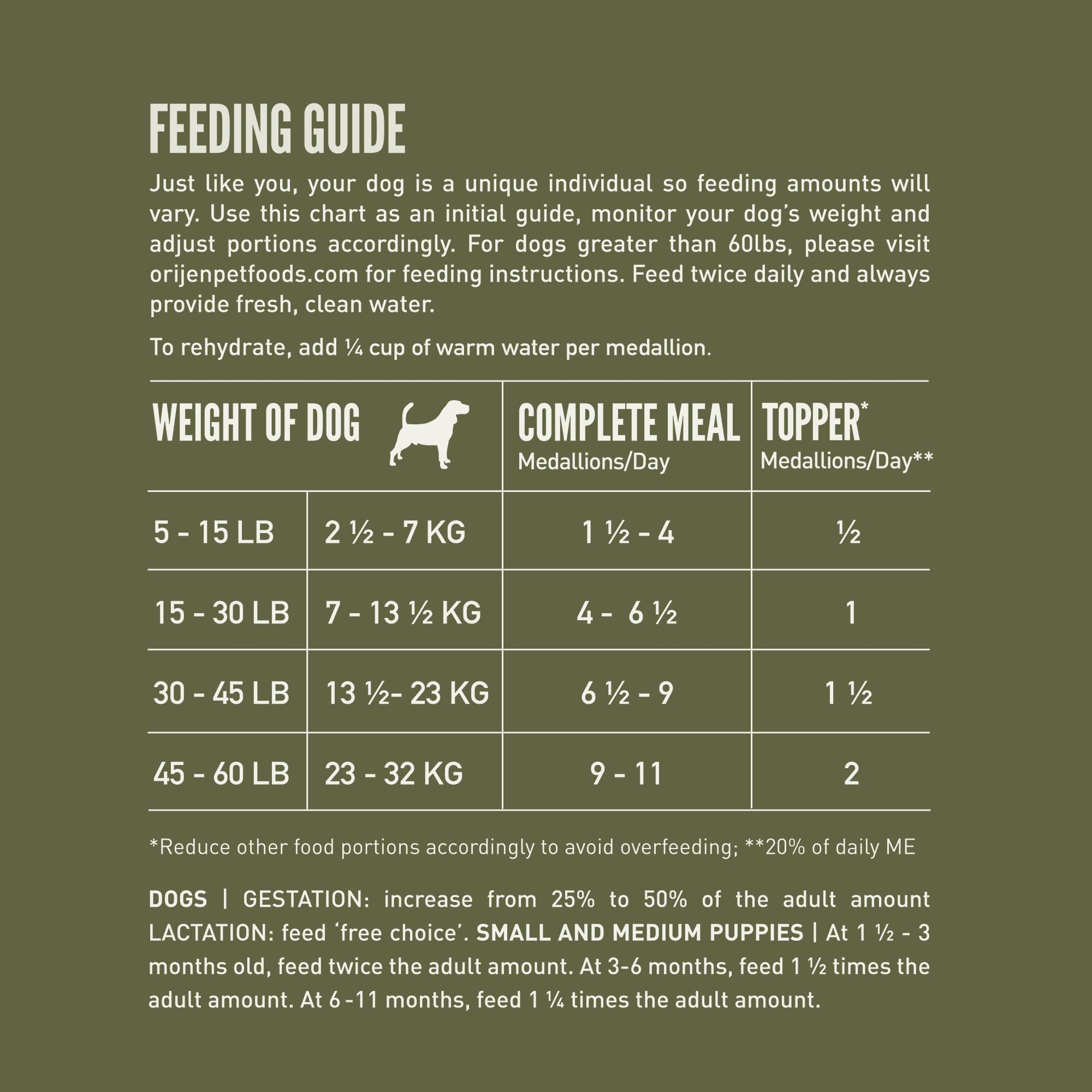 ORIJEN TUNDRA complemento para comidas, fácil de usar como aderezo.