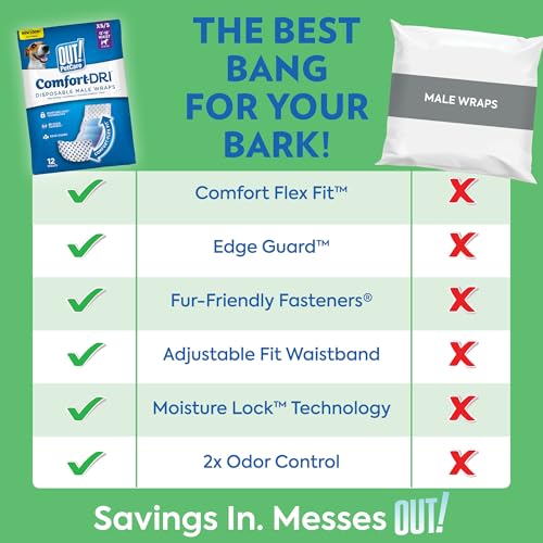 OUT! panal masculino para perro con núcleo absorbente y barrera antifugas