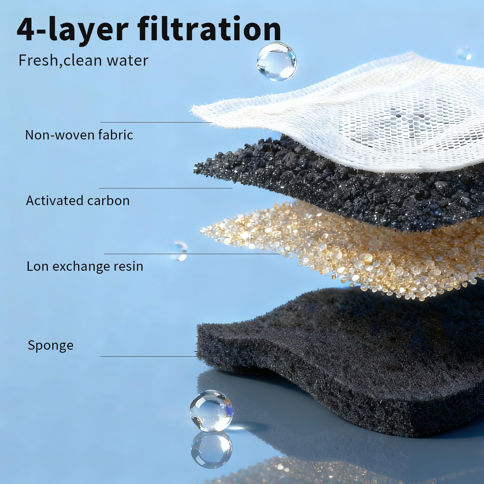 OUYILE filtración con carbón activado mejora la calidad del agua