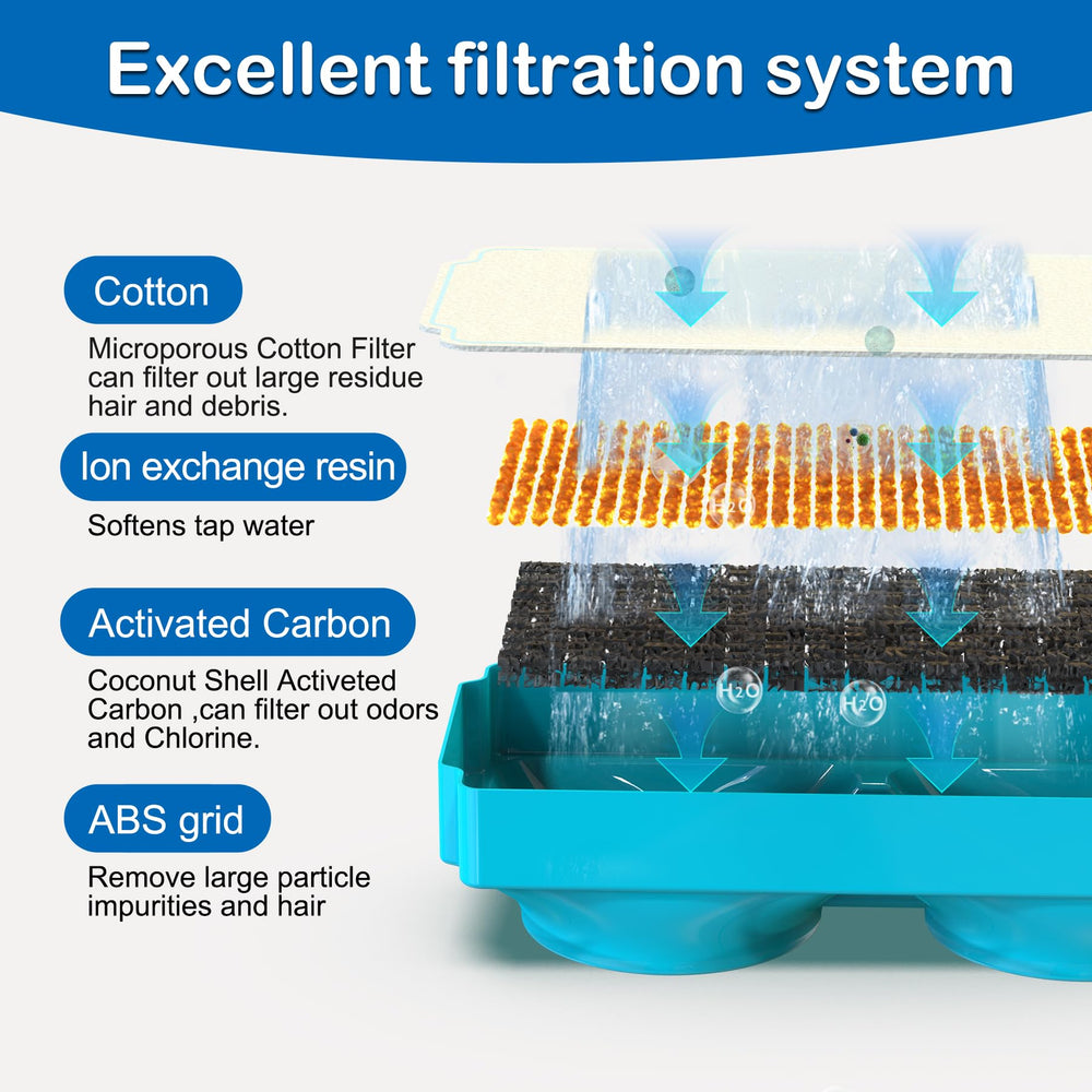 OYES filtro para fuente de gatos, intercambio de iones para suavizar el agua.