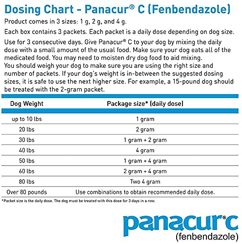 Instrucciones de dosis Panacur C para perros, guía de administración segura
