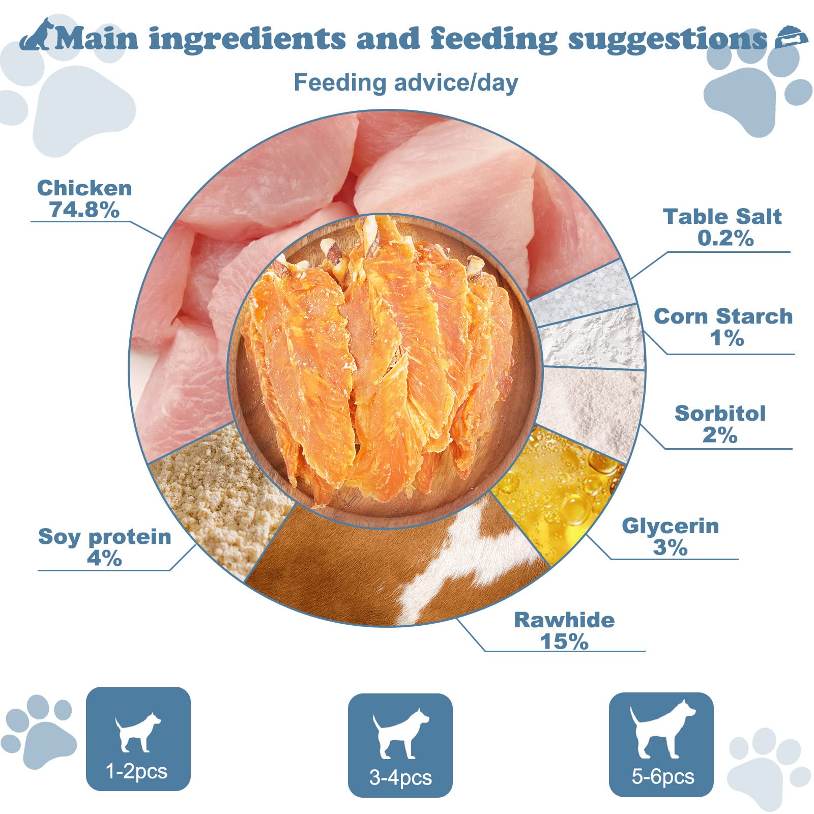 Pawant ingredientes simples: pollo, proteína de soja y estabilizadores