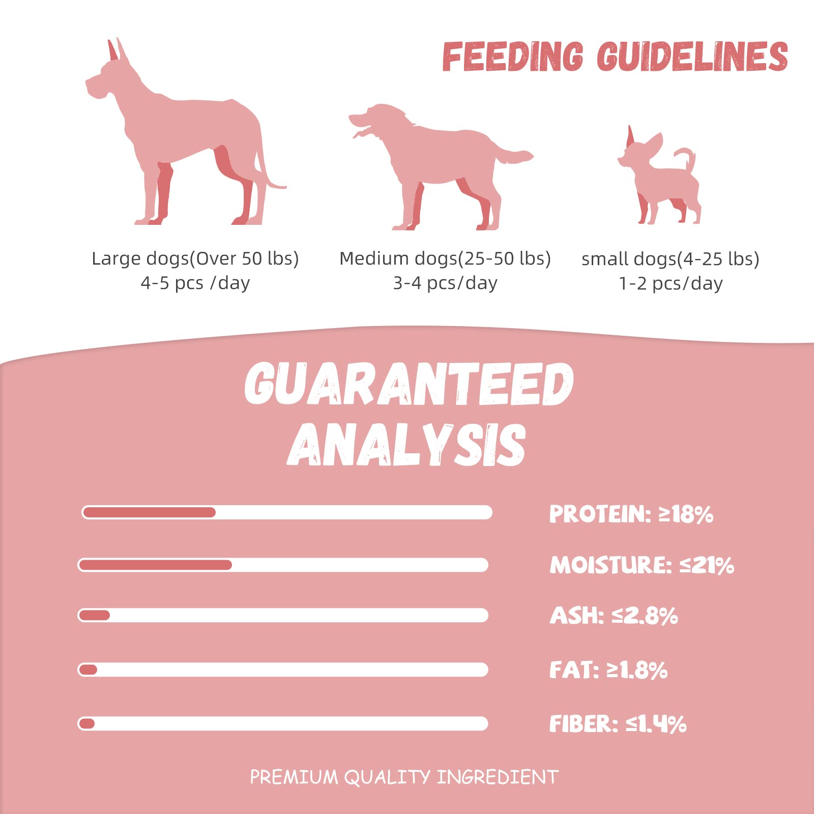 Pawmate packaging view showing size and portion guidance for dogs