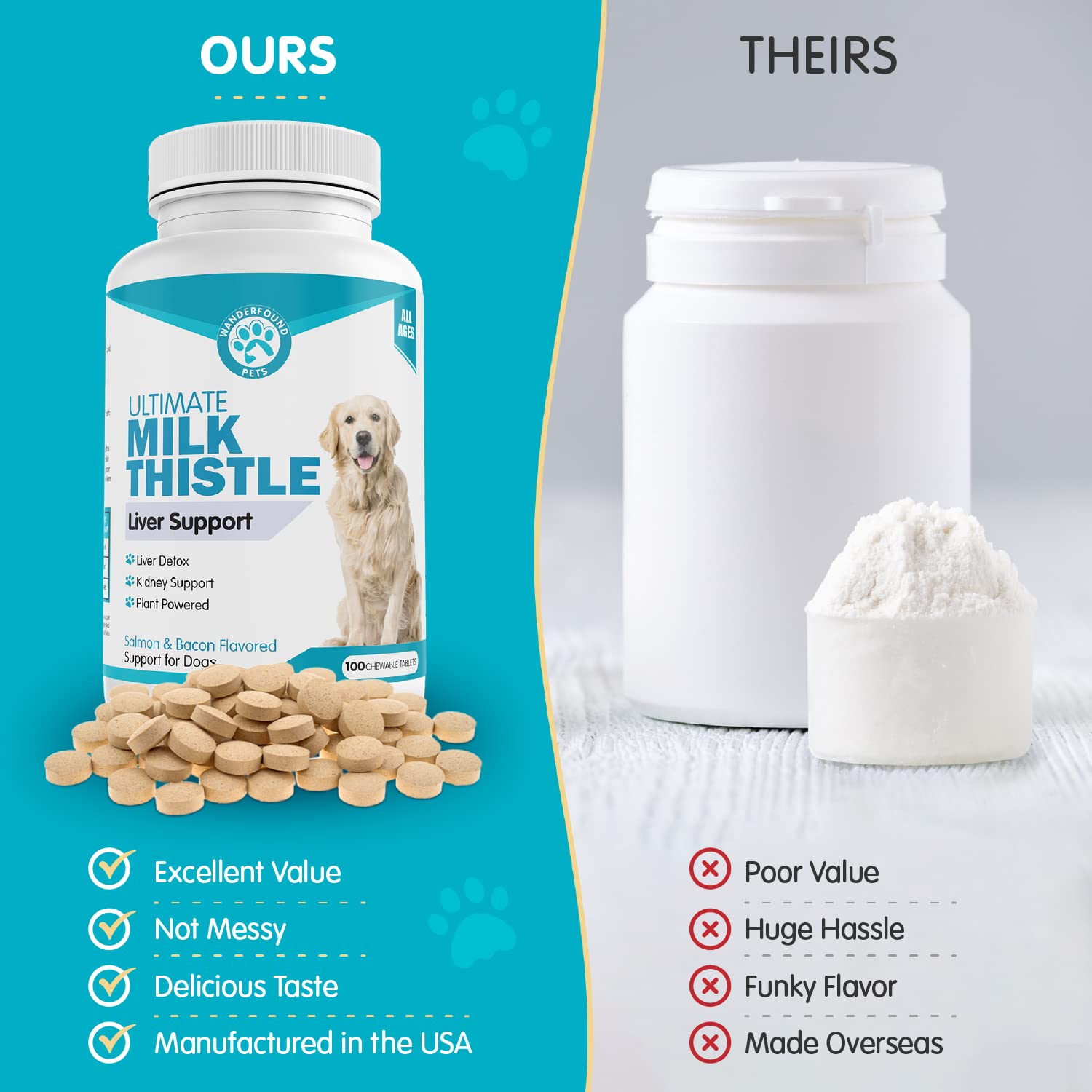Pawsitive Wanderfound Pets Milk Thistle: diseño de empaque práctico para dosificación sin complicaciones.