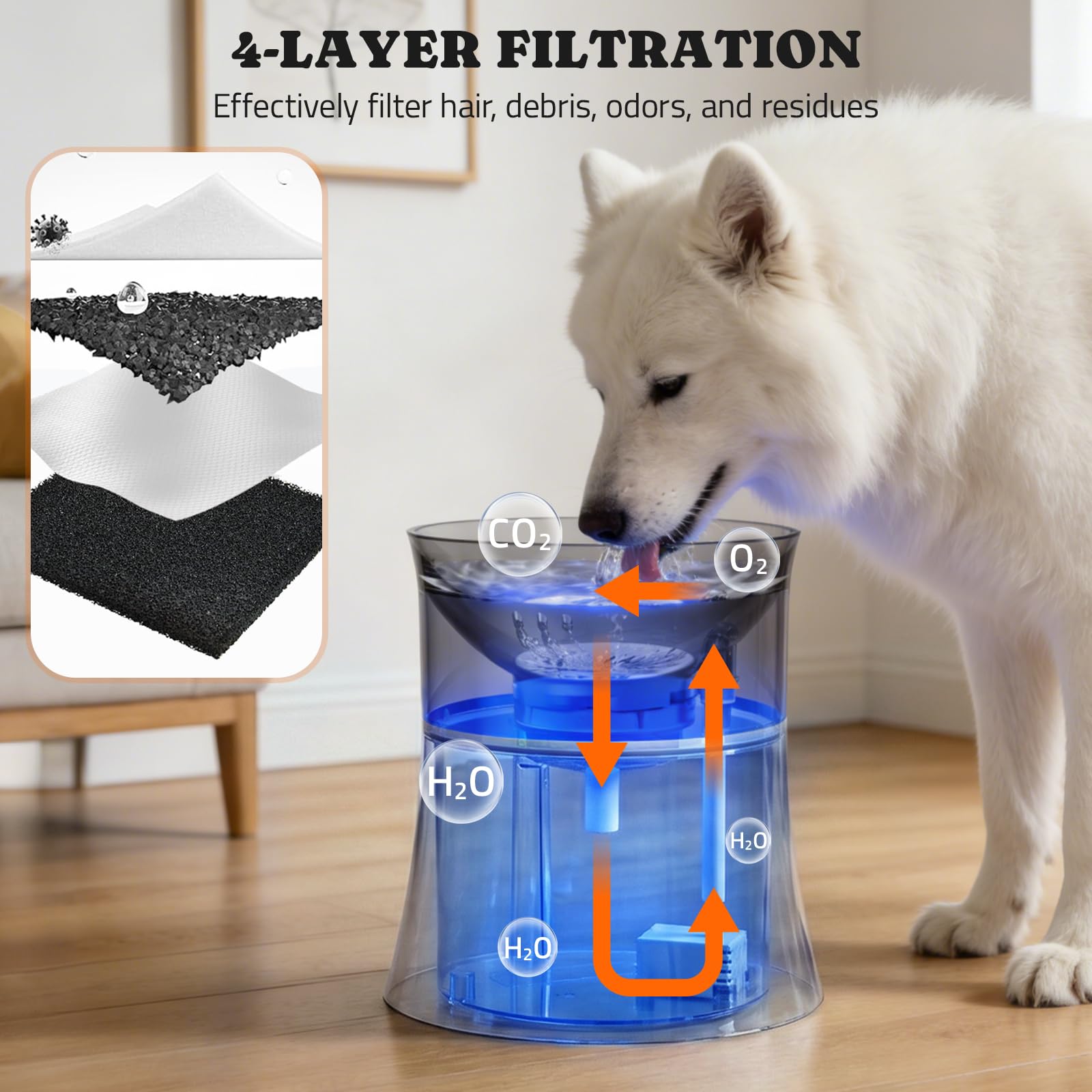 Pawtners reemplazo de filtro quincenal para agua fresca