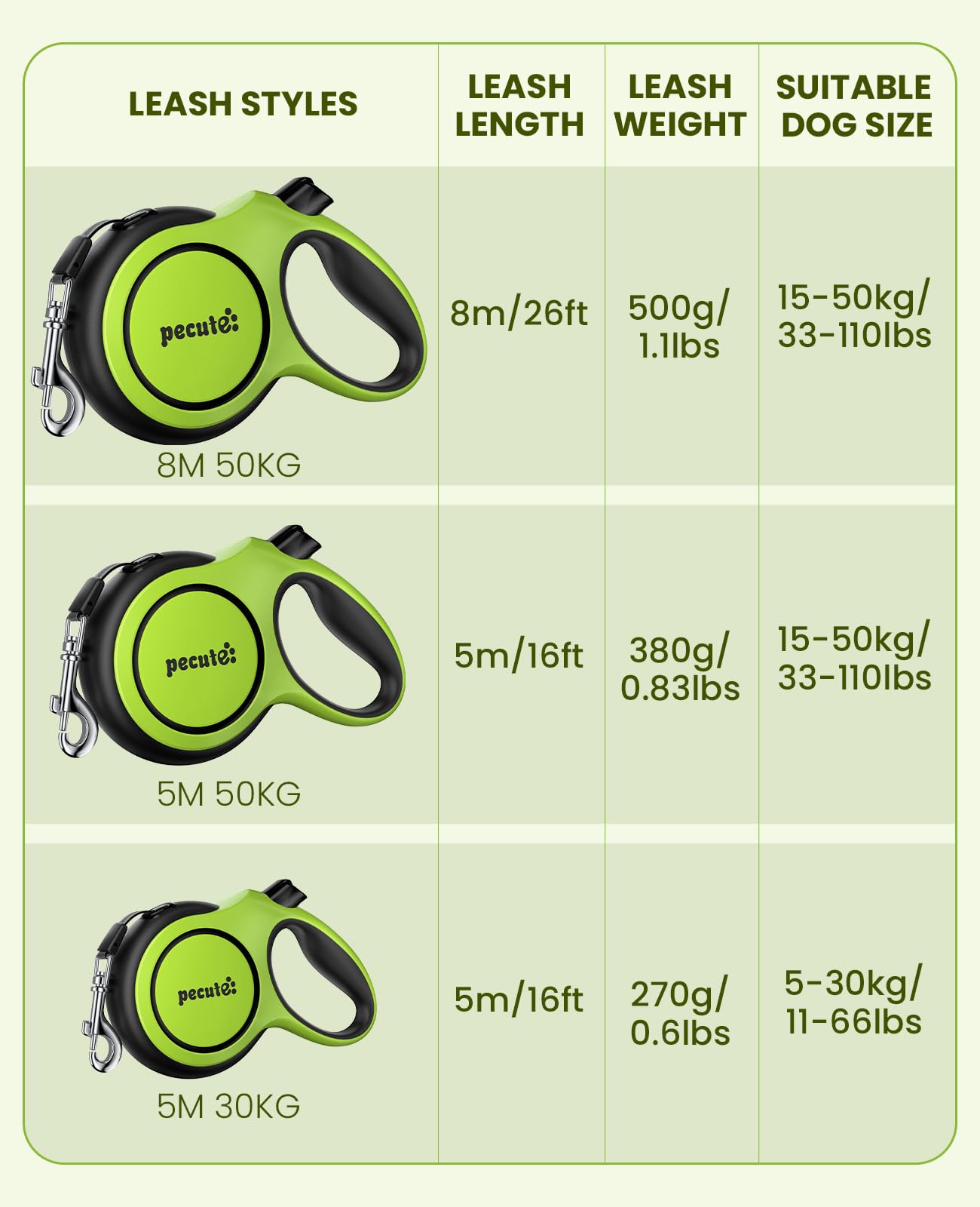 Versión verde de Pecute para paseos visibles y seguros.
