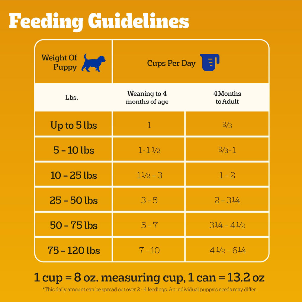 Pedigree lata 13oz con sabor familiar para cachorros.