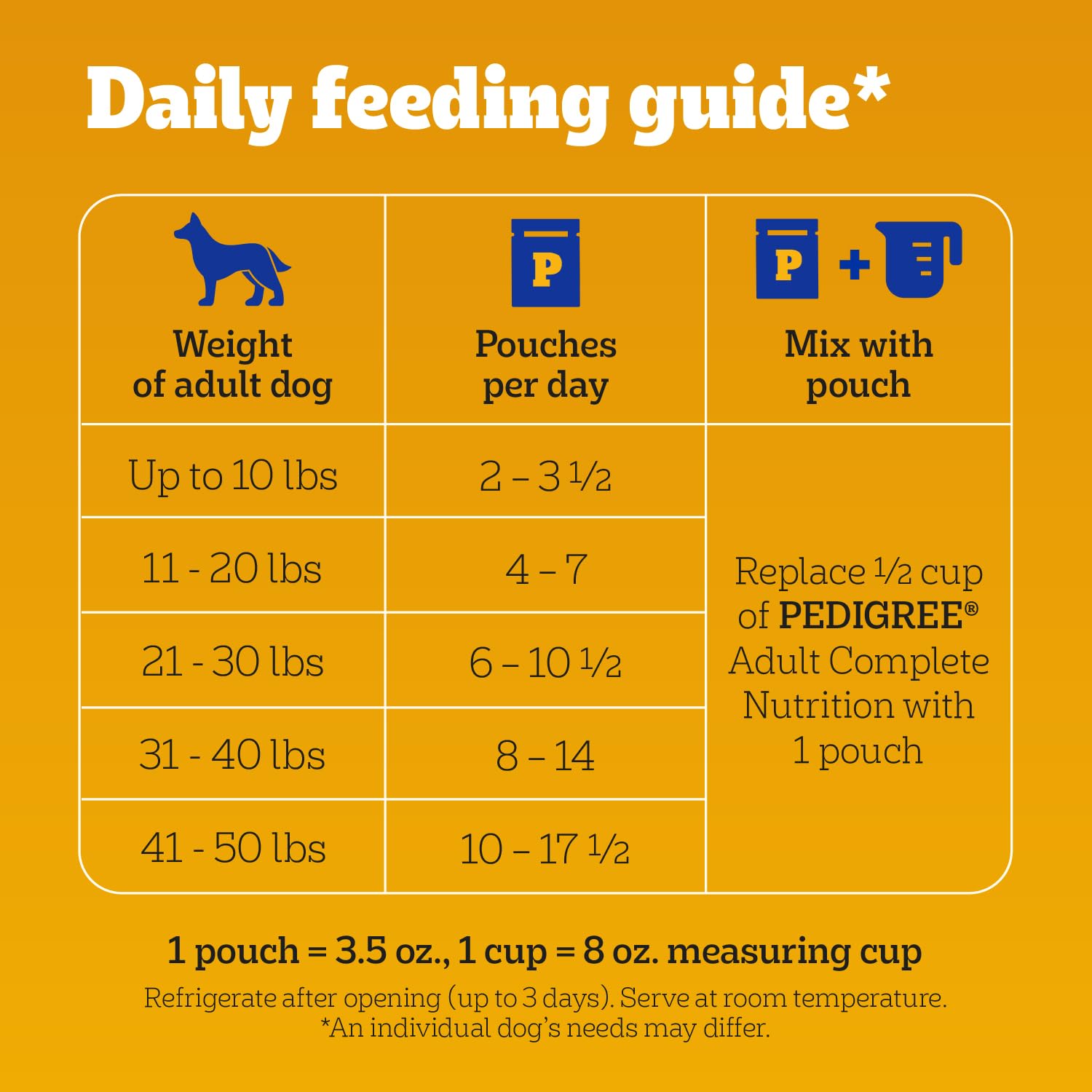 Pedigree: compromiso con el bienestar de los perros.