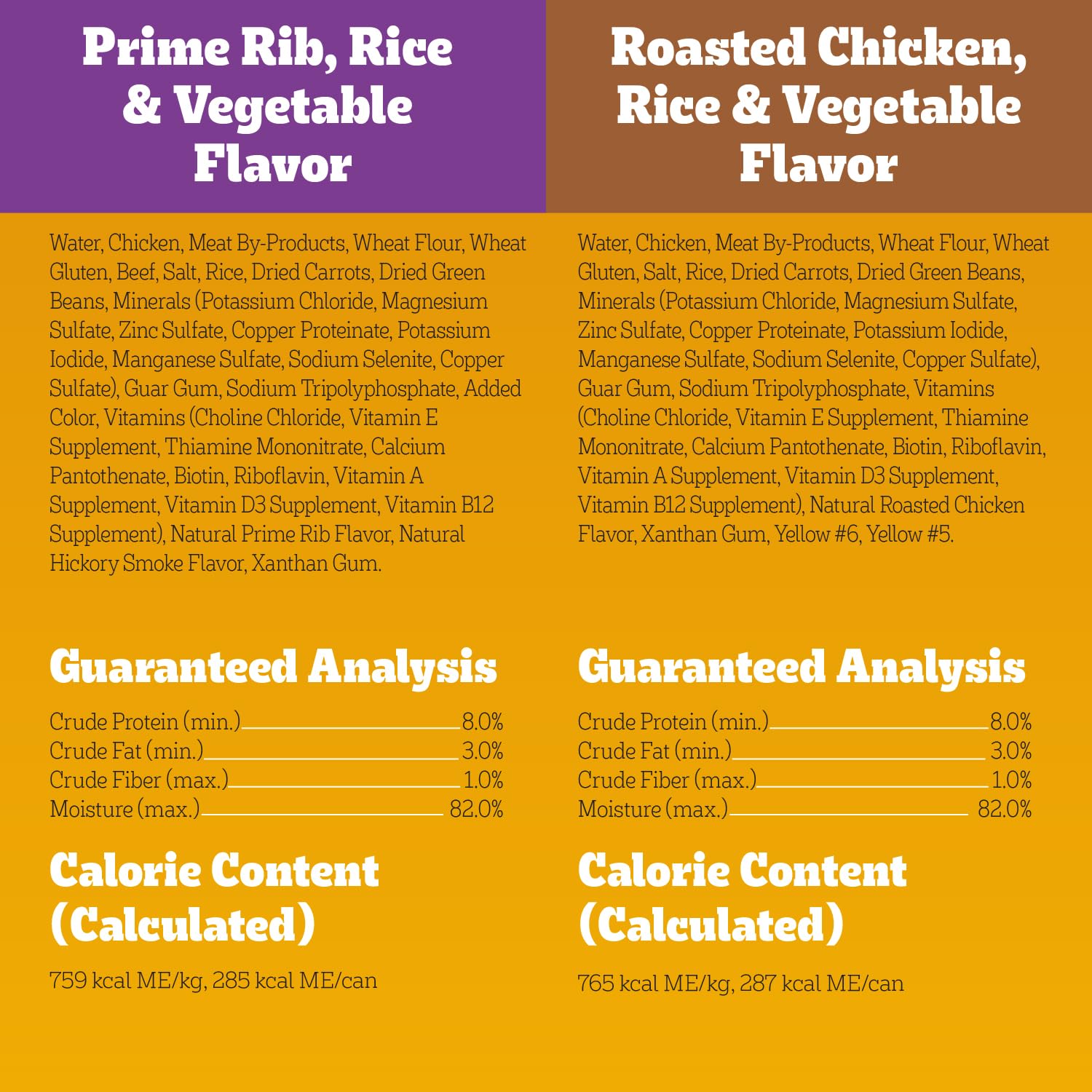 Pedigree proteina de calidad, soporte para músculos del perro