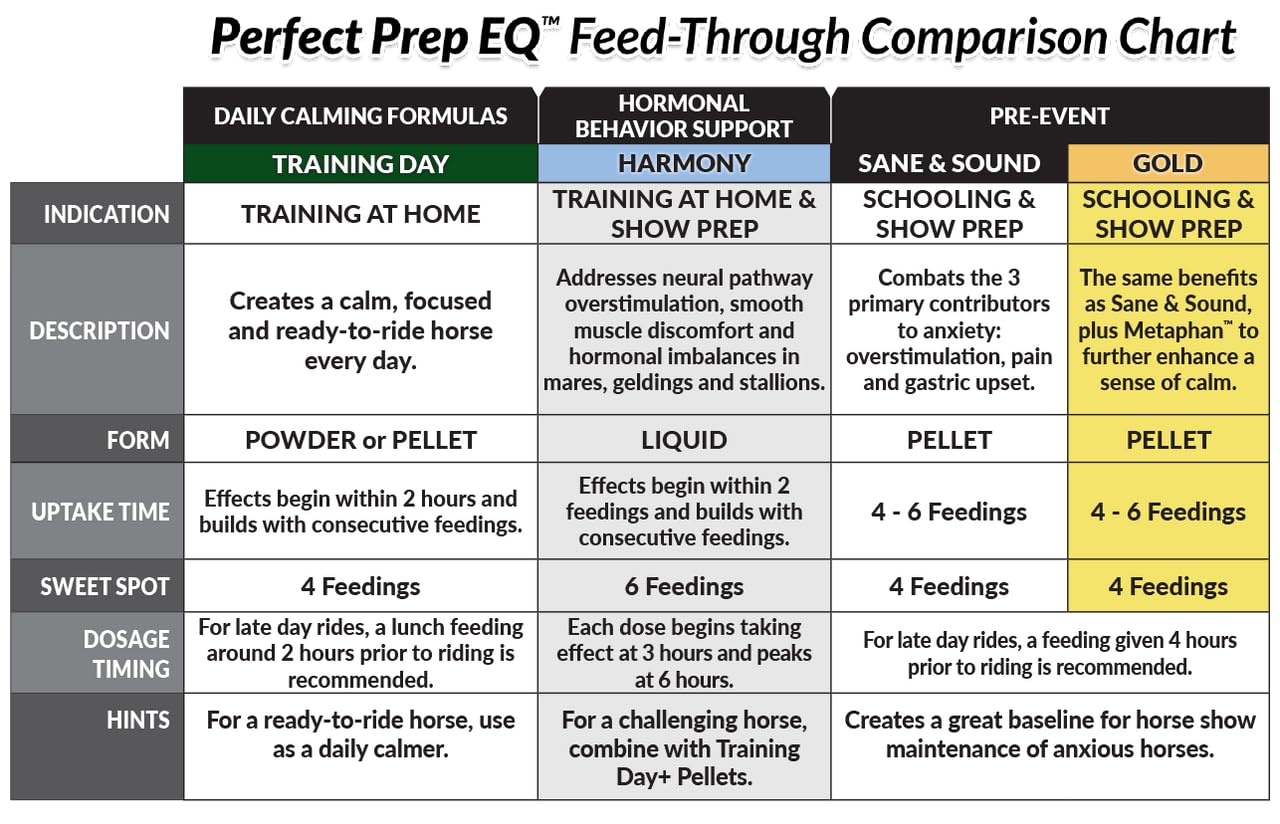 Dosis fácil con Perfect Prep EQ Gold Pellets para la comida.
