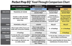 Dosis fácil con Perfect Prep EQ Gold Pellets para la comida.